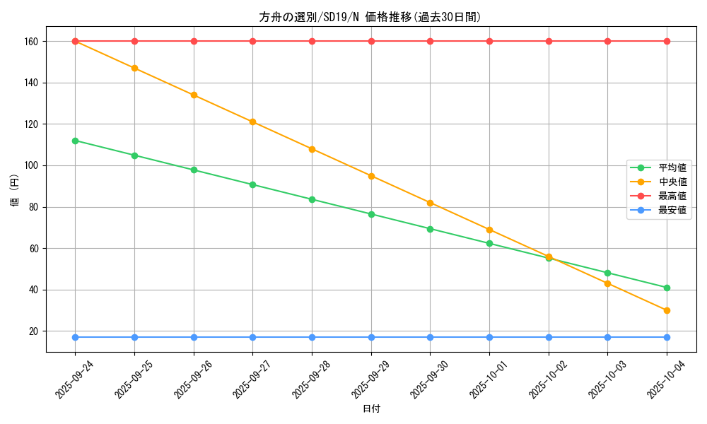 card_11476_series_20932_rarity_1_graph