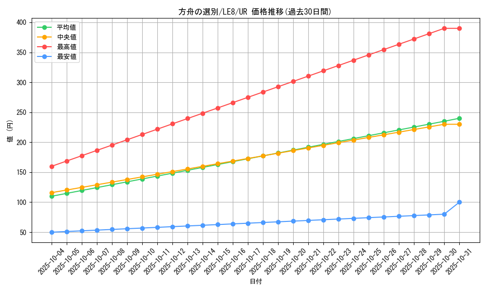 card_11476_series_27747_rarity_7_graph