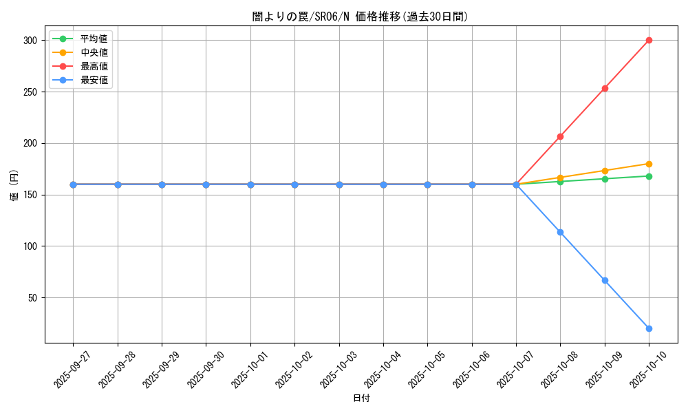 card_11477_series_10700_rarity_1_graph