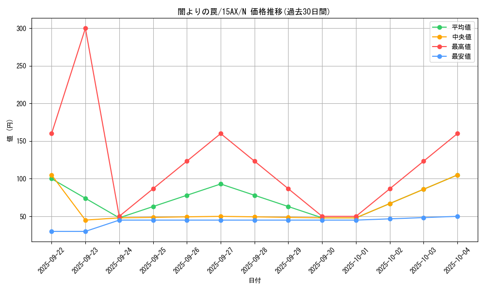 card_11477_series_15490_rarity_1_graph
