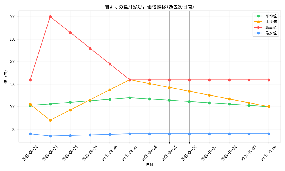 card_11477_series_15490_rarity_6209_graph