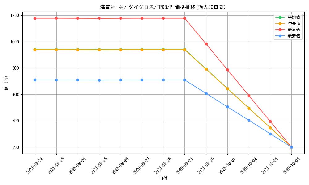 card_11479_series_27776_rarity_2_graph
