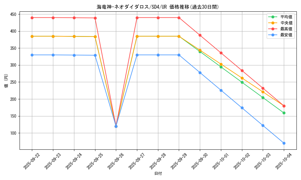 card_11479_series_27778_rarity_7_graph
