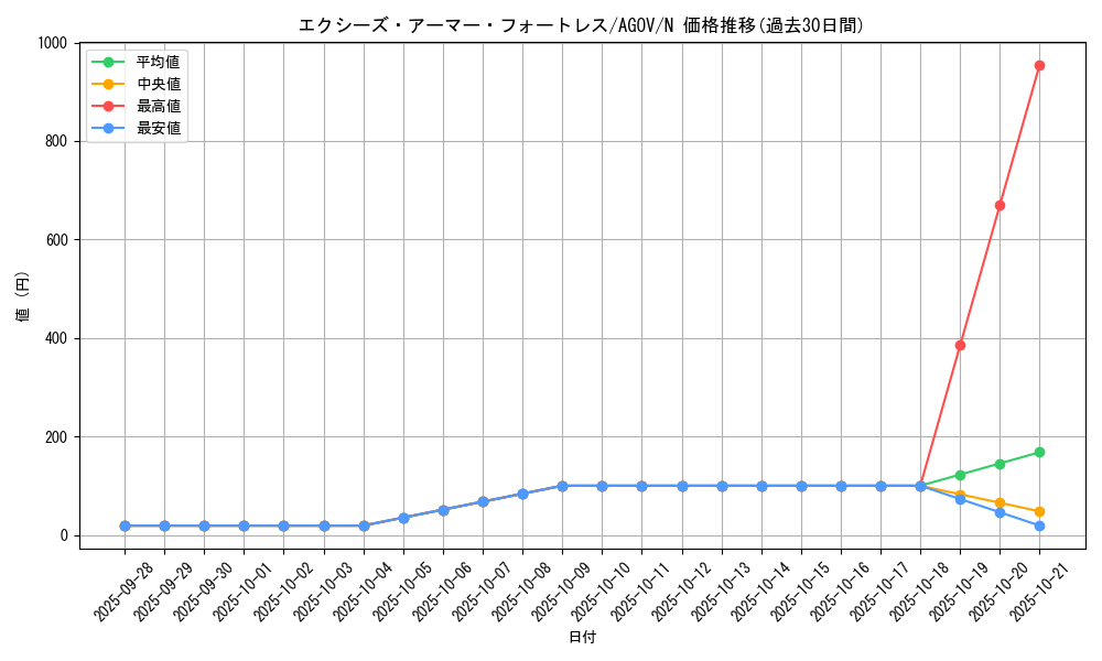 card_1147_series_2325_rarity_1_graph