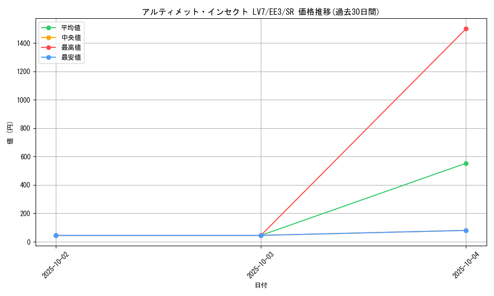 card_11481_series_27780_rarity_3_graph