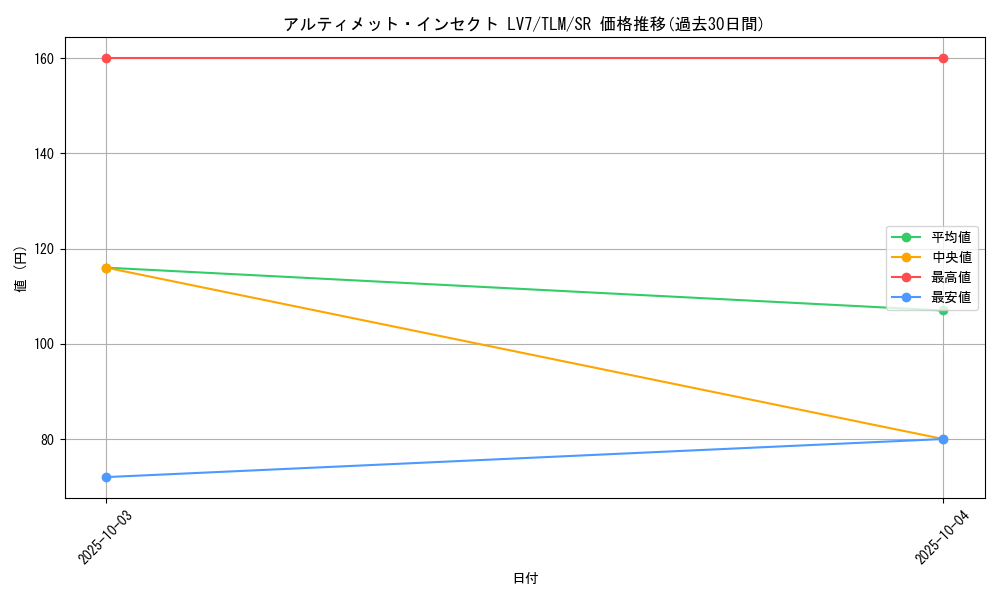 card_11481_series_27781_rarity_3_graph