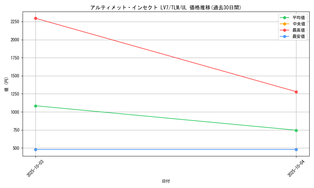 card_11481_series_27781_rarity_77_graph