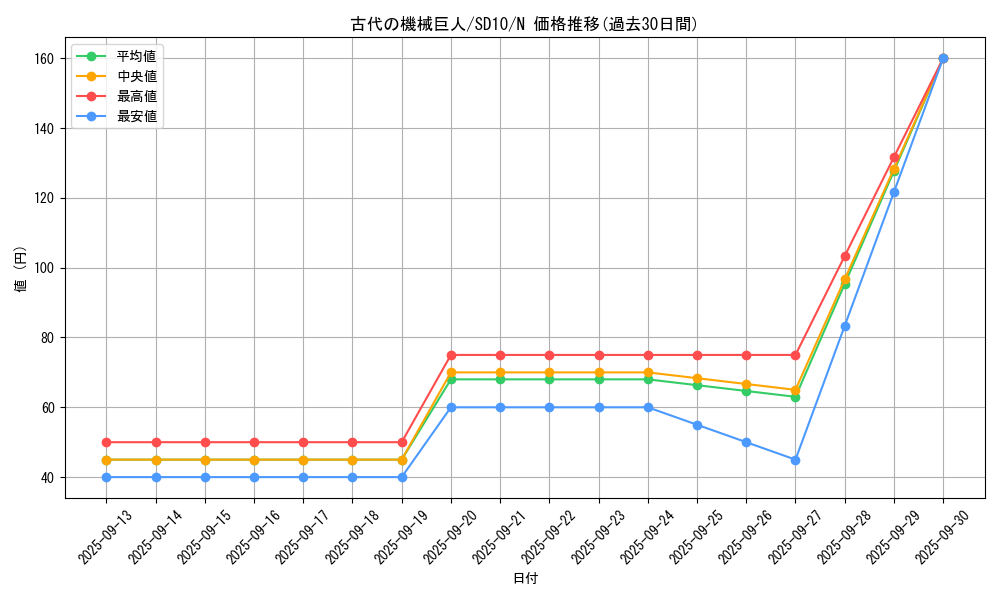 card_11482_series_26009_rarity_1_graph