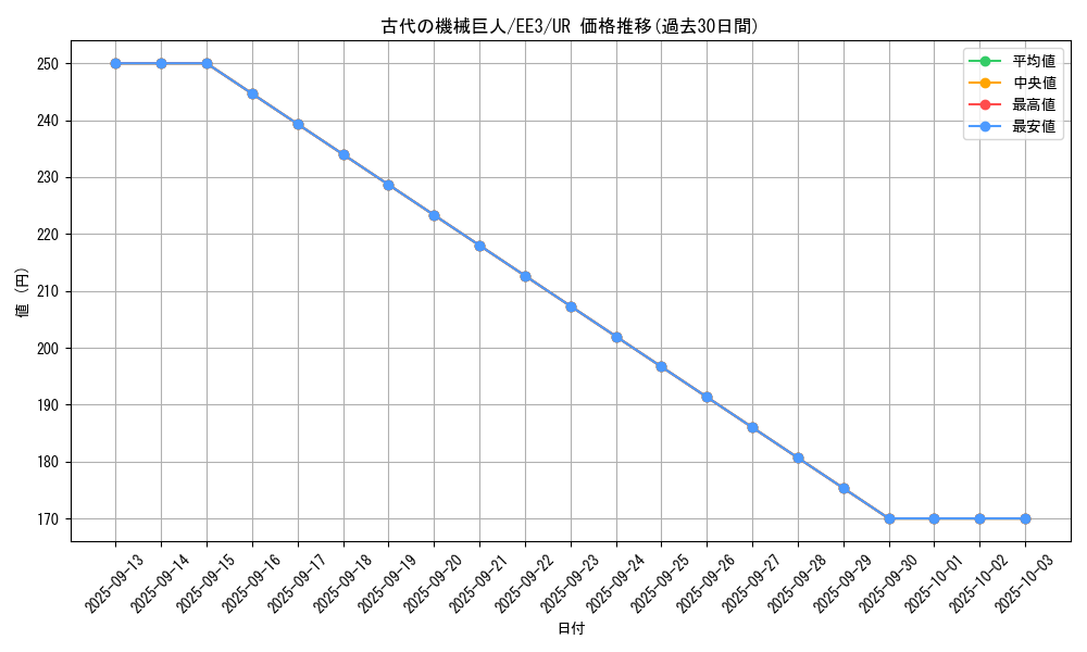 card_11482_series_27780_rarity_7_graph