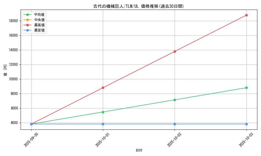 card_11482_series_27781_rarity_77_graph