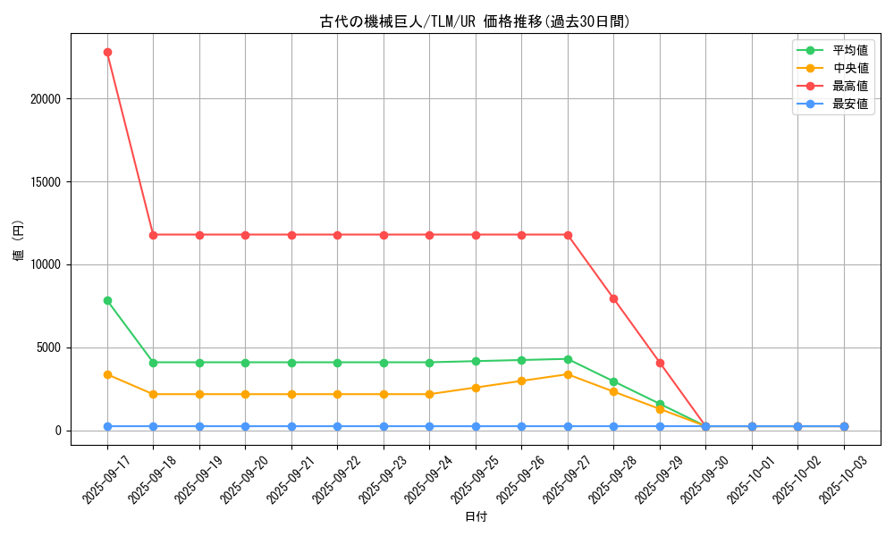 card_11482_series_27781_rarity_7_graph