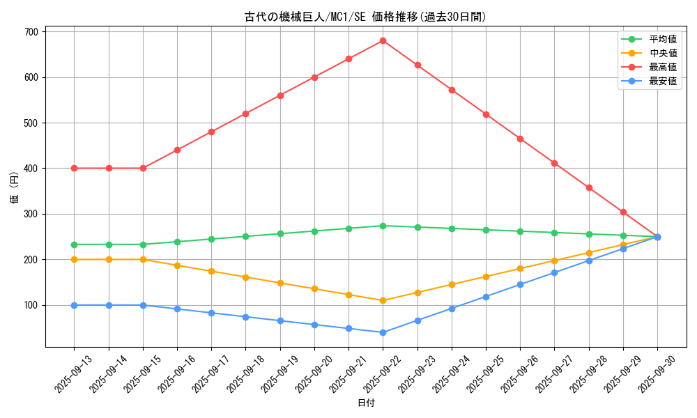 card_11482_series_27791_rarity_5_graph
