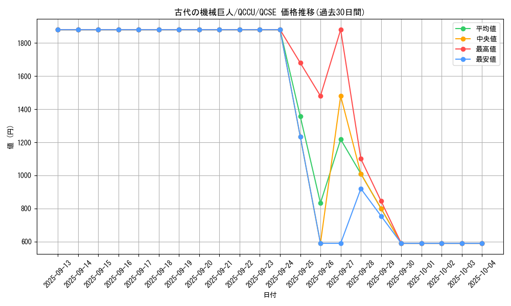 card_11482_series_2798_rarity_408_graph