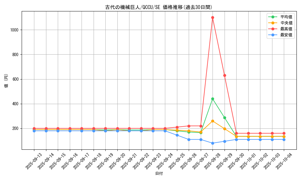 card_11482_series_2798_rarity_5_graph