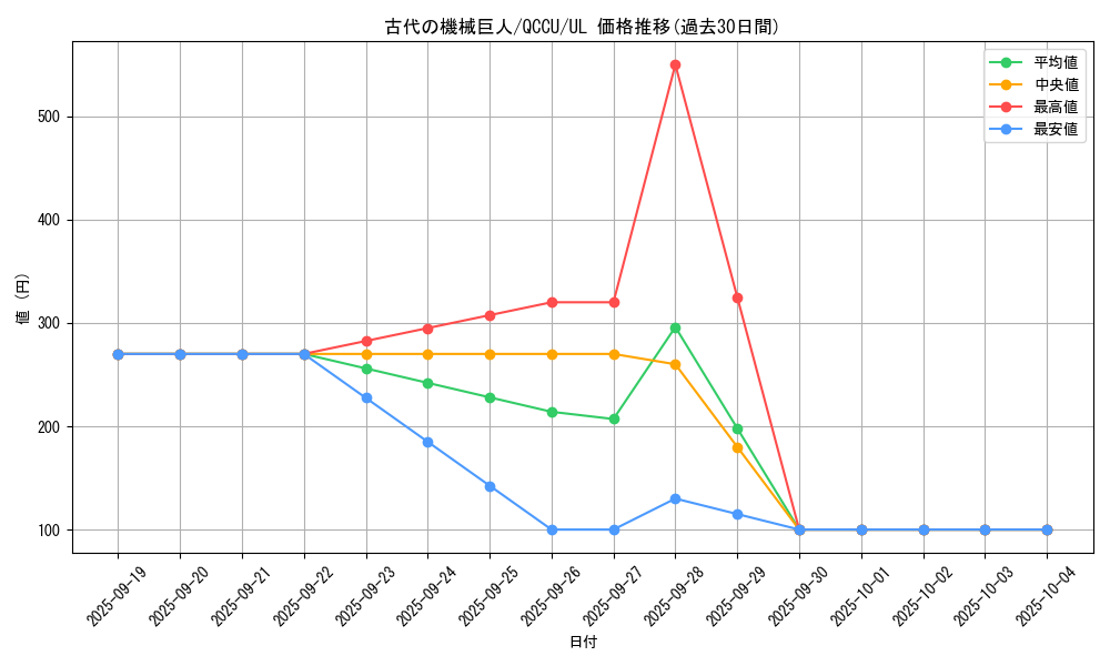 card_11482_series_2798_rarity_77_graph