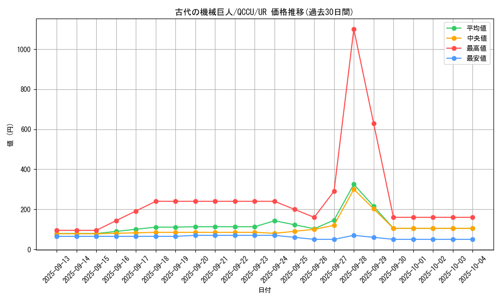 card_11482_series_2798_rarity_7_graph