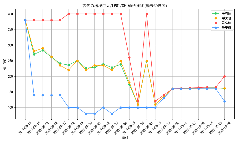card_11482_series_39534_rarity_5_graph