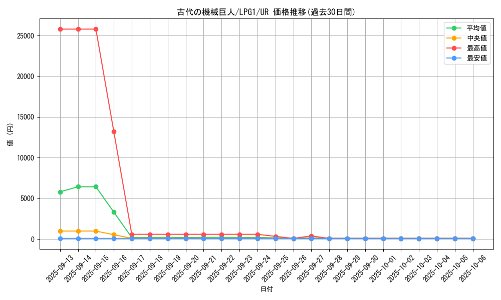 card_11482_series_39534_rarity_7_graph
