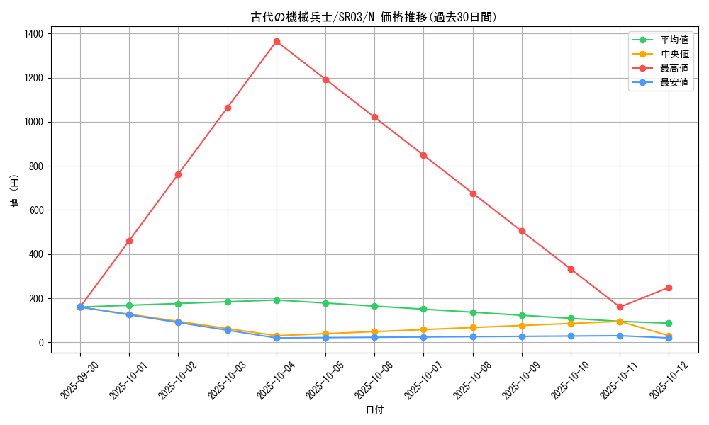 card_11483_series_12936_rarity_1_graph