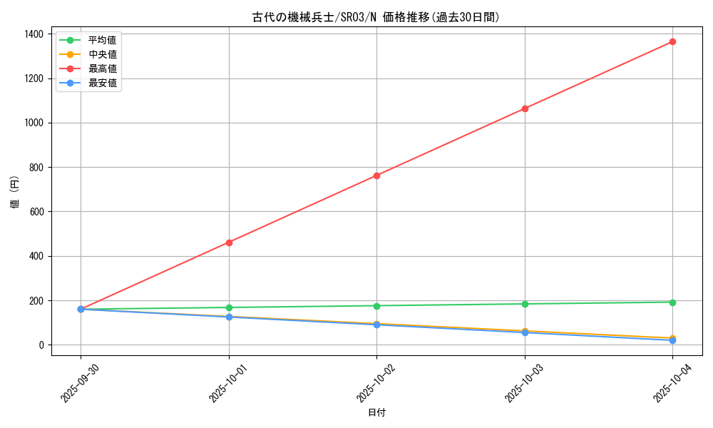 card_11483_series_12936_rarity_1_graph