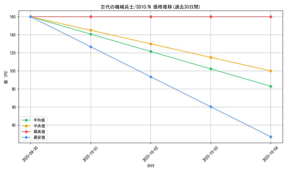 card_11483_series_26009_rarity_1_graph