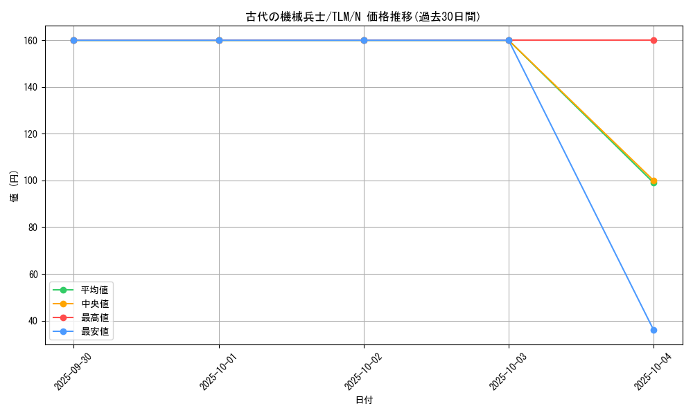 card_11483_series_27781_rarity_1_graph