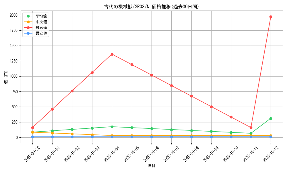 card_11484_series_12936_rarity_1_graph