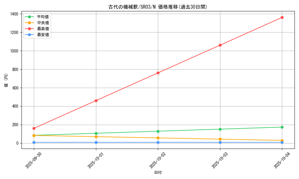 card_11484_series_12936_rarity_1_graph