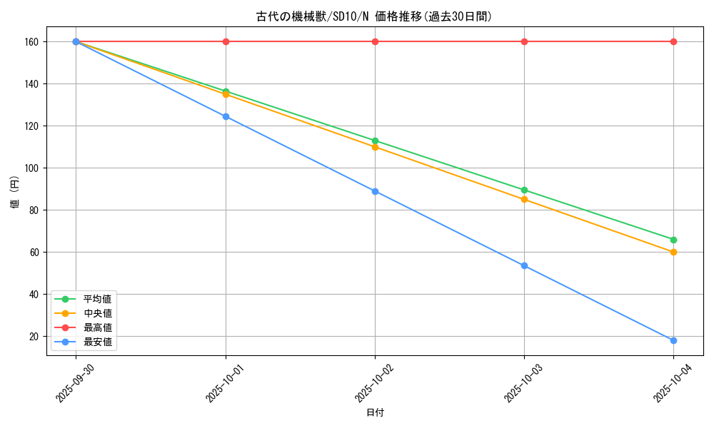 card_11484_series_26009_rarity_1_graph