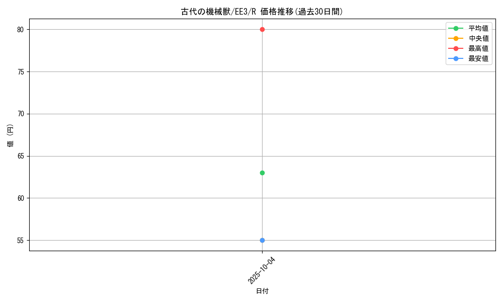 card_11484_series_27780_rarity_62_graph