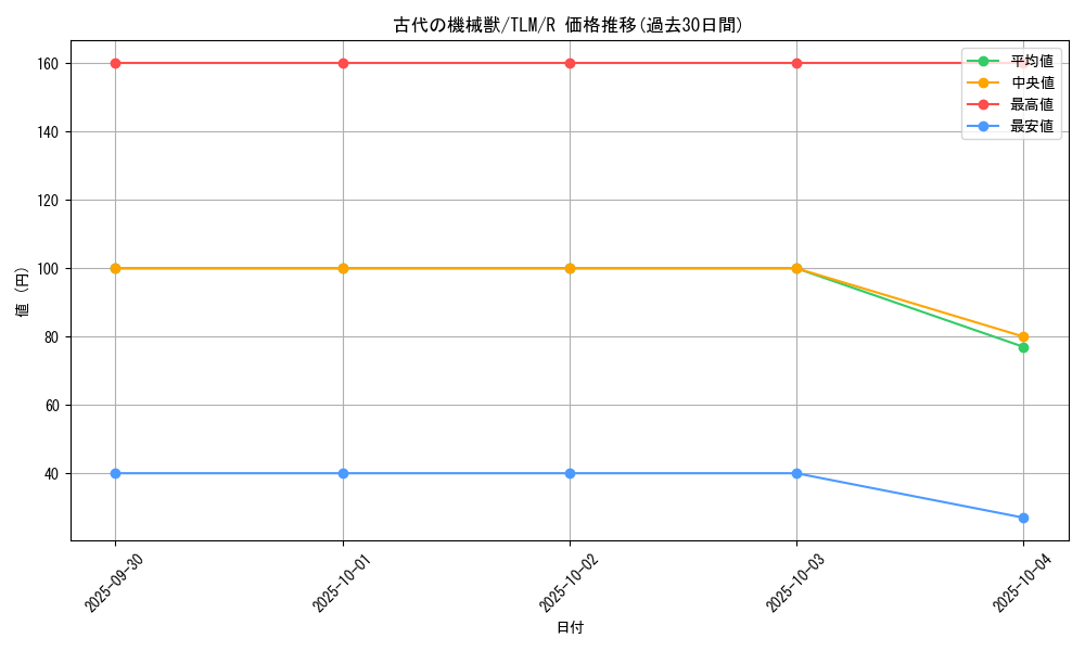 card_11484_series_27781_rarity_62_graph