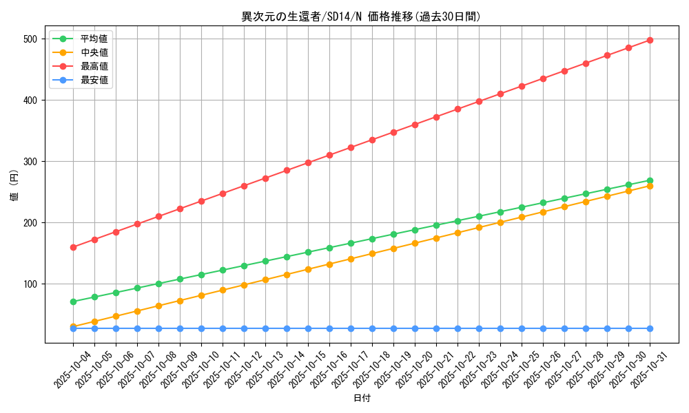 card_11485_series_24570_rarity_1_graph