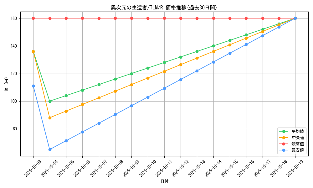 card_11485_series_27781_rarity_62_graph