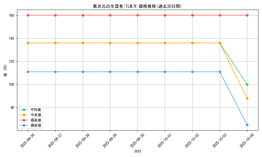 card_11485_series_27781_rarity_62_graph