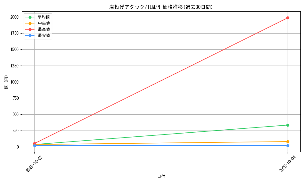 card_11486_series_27798_rarity_1_graph