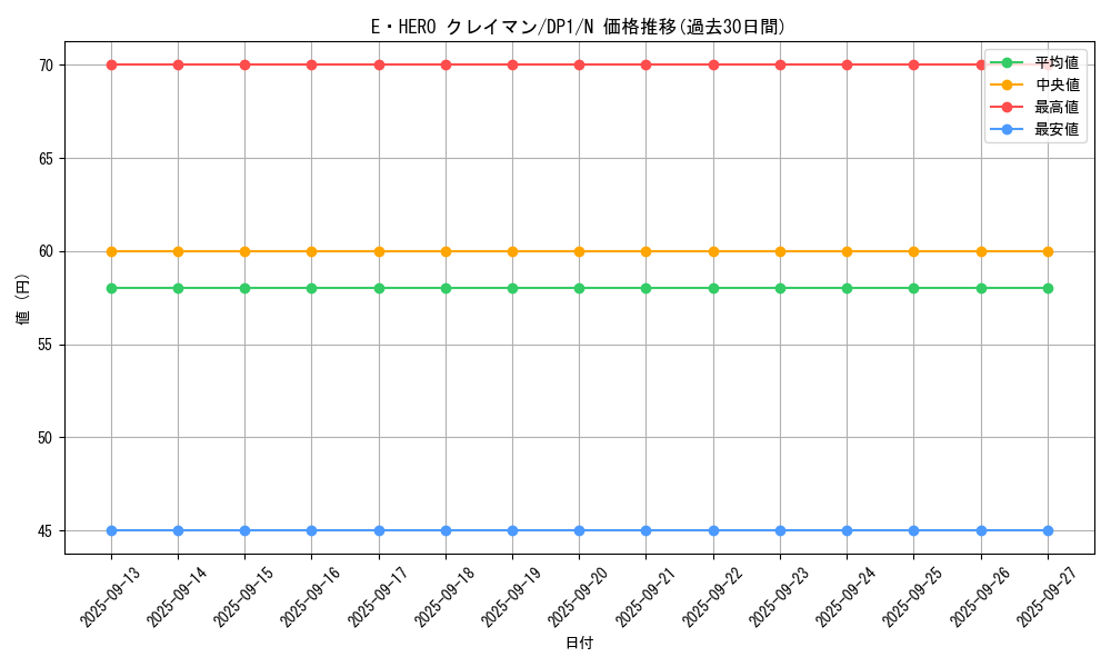 card_11489_series_27086_rarity_1_graph