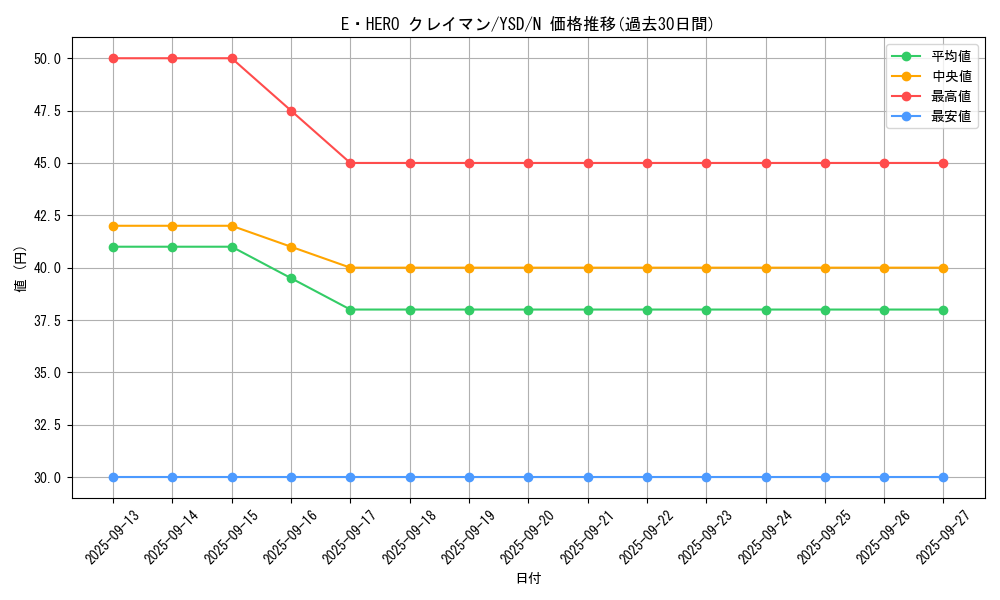 card_11489_series_27211_rarity_1_graph