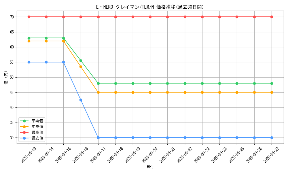 card_11489_series_27781_rarity_1_graph