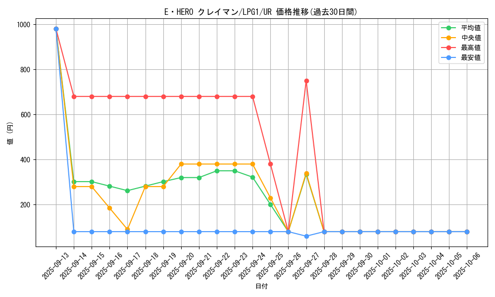 card_11489_series_39534_rarity_7_graph