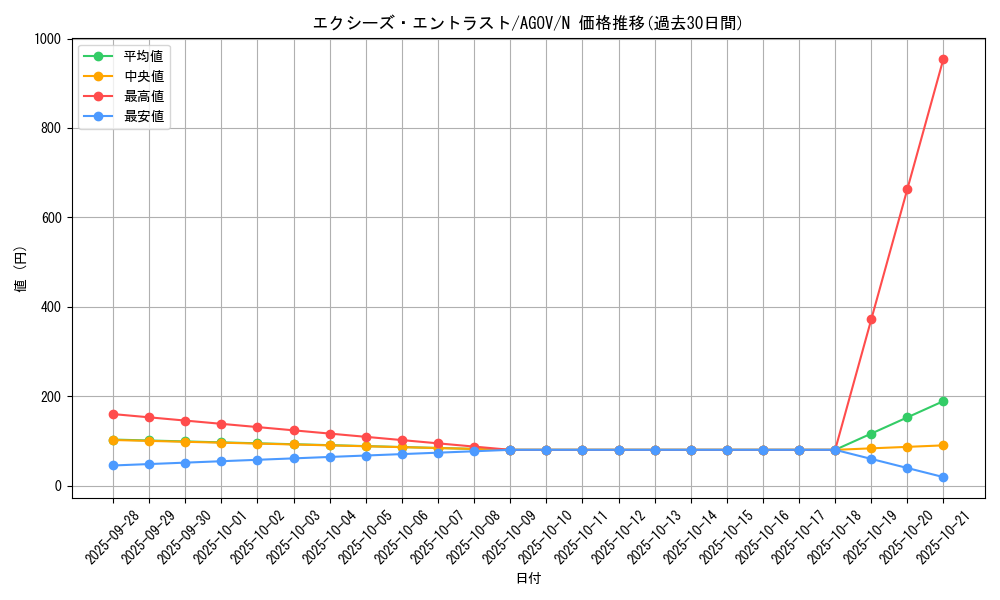 card_1148_series_2325_rarity_1_graph