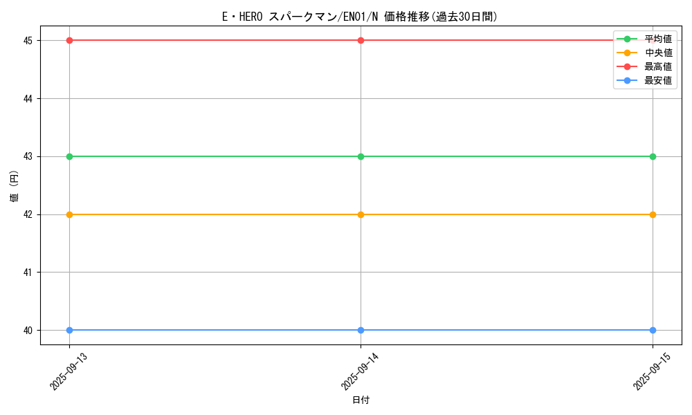 card_11491_series_16590_rarity_1_graph