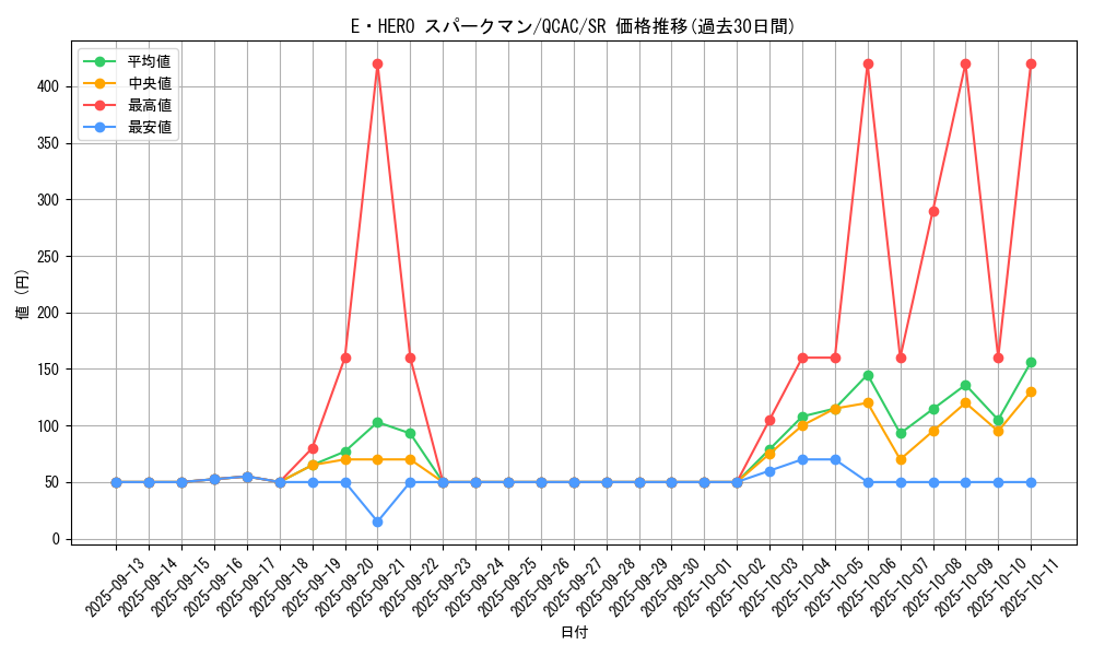 card_11491_series_2361_rarity_3_graph