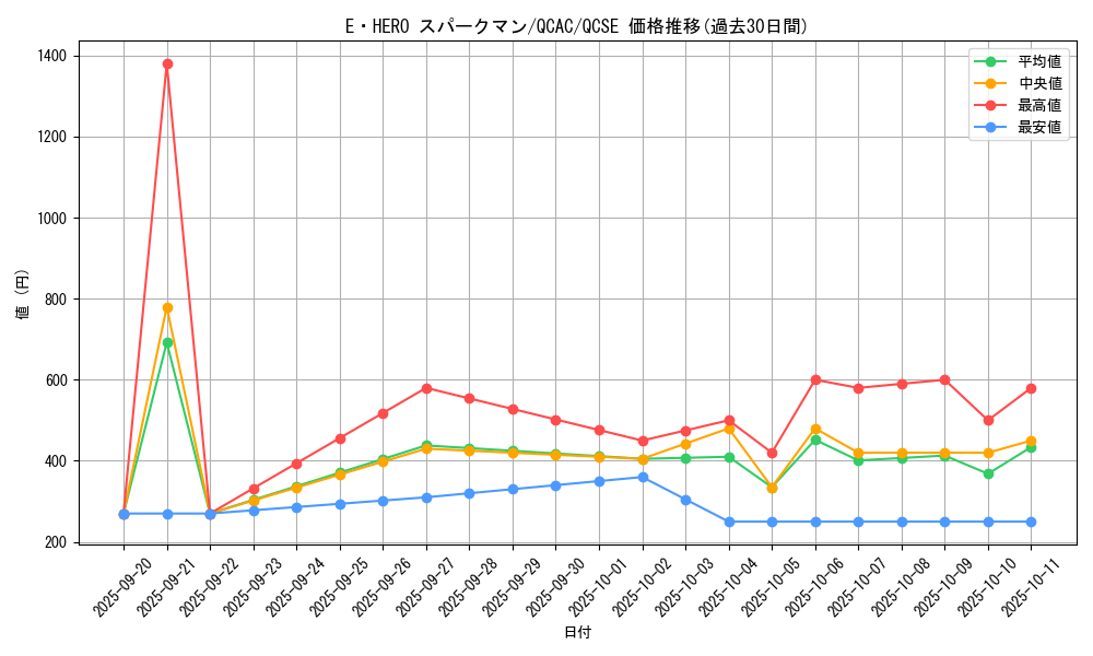 card_11491_series_2361_rarity_408_graph