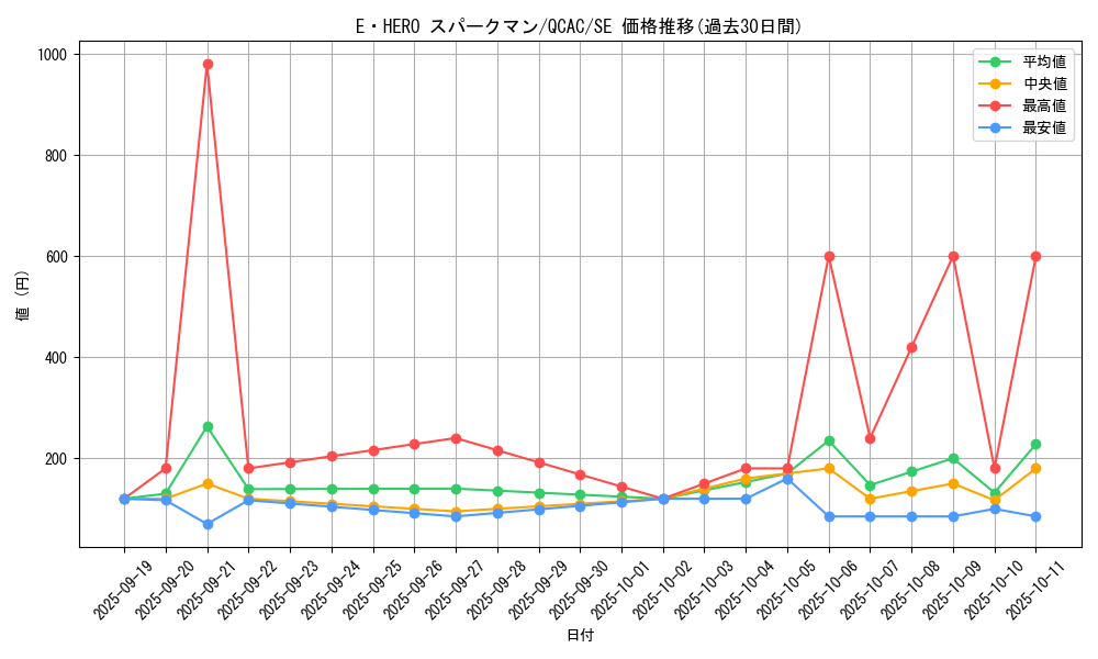 card_11491_series_2361_rarity_5_graph