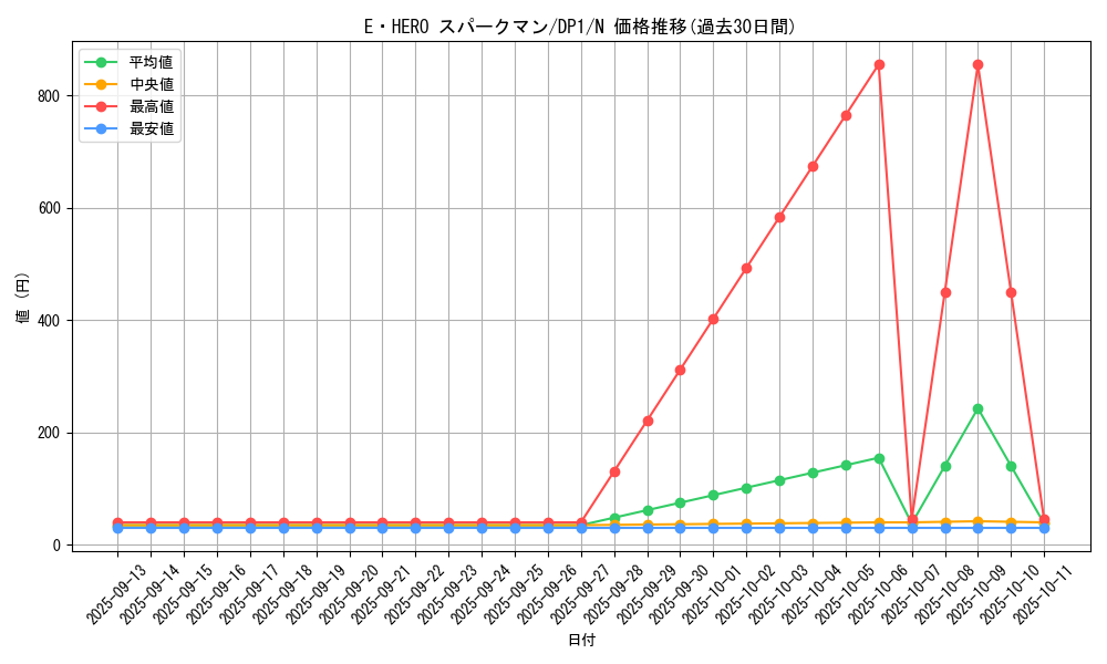 card_11491_series_27086_rarity_1_graph