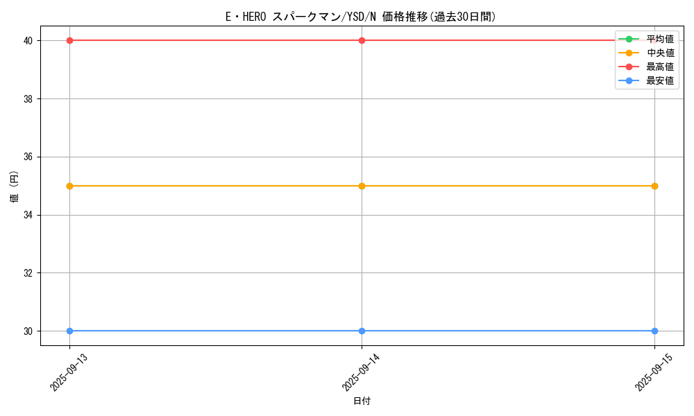 card_11491_series_27211_rarity_1_graph