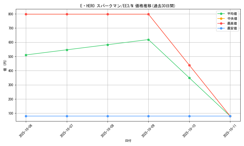 card_11491_series_27780_rarity_1_graph