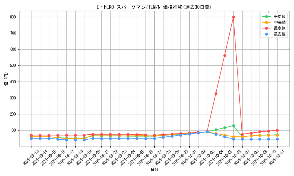 card_11491_series_27781_rarity_1_graph