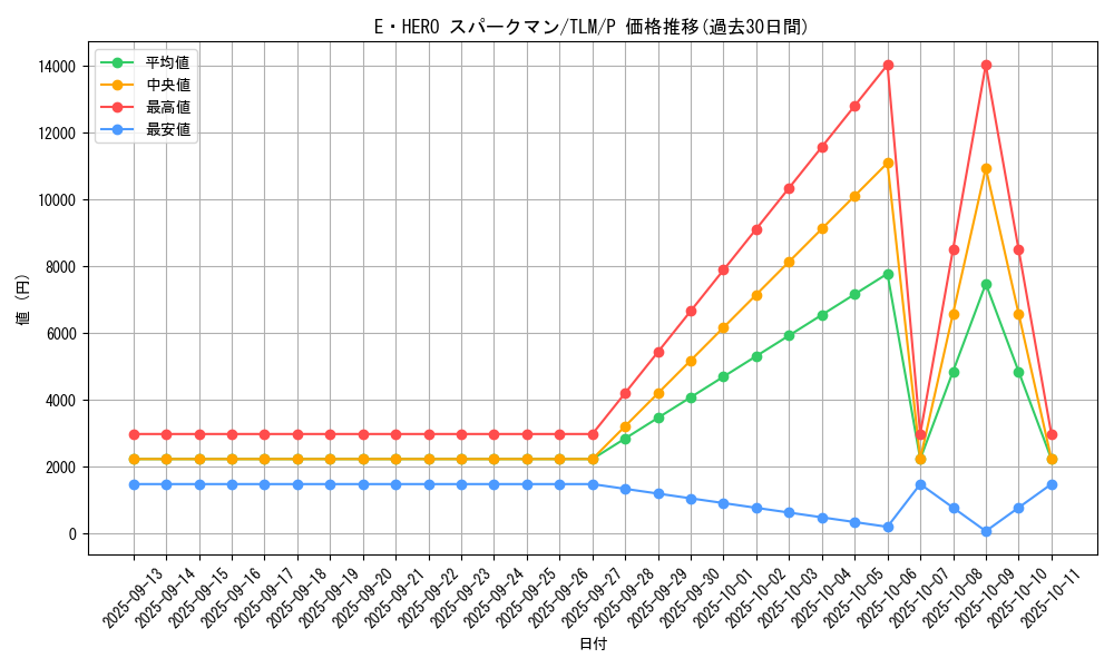 card_11491_series_27798_rarity_2_graph