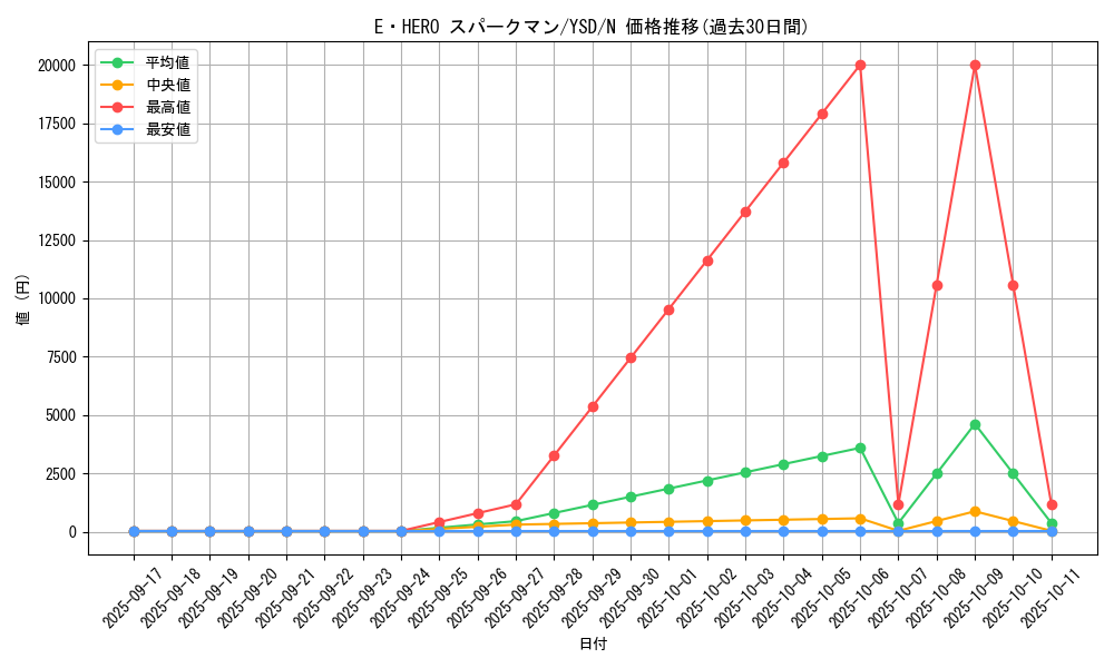 card_11491_series_27834_rarity_1_graph